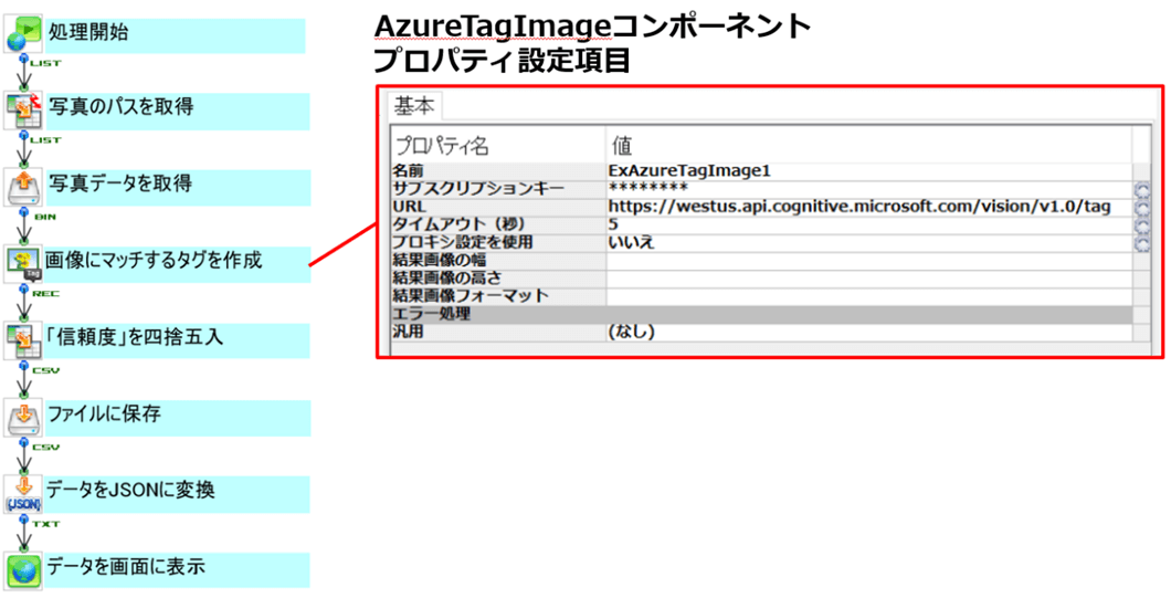 AzureTagImageコンポーネントプロパティ設定項目