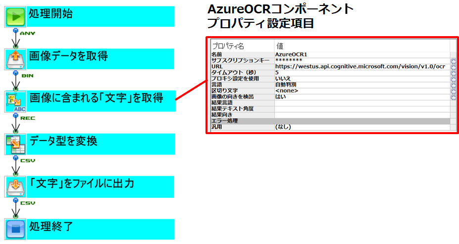 AzureOCRコンポーネントプロパティ設定項目