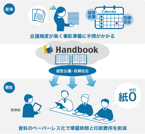 Handbook利用のイメージ